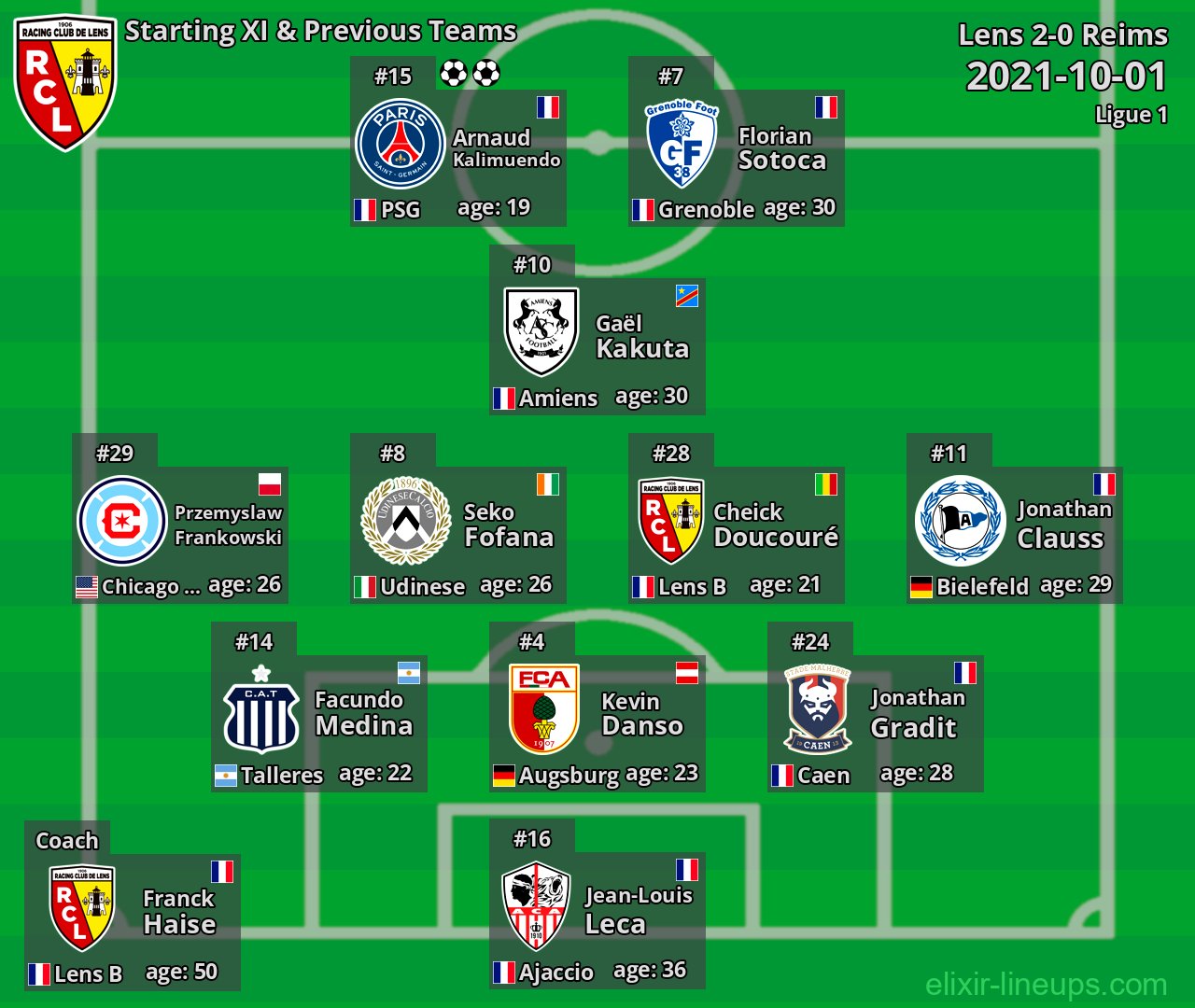 Lens Starting XI & Previous Teams 2021-10-01