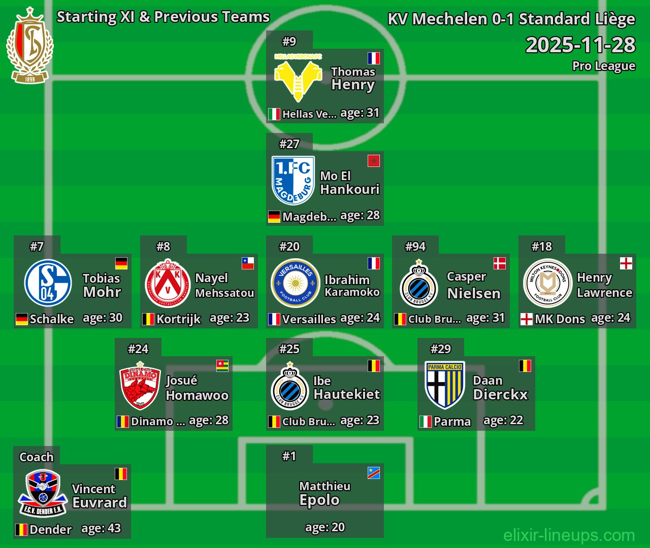 Standard Liège Starting XI & Previous Teams 2025-11-28