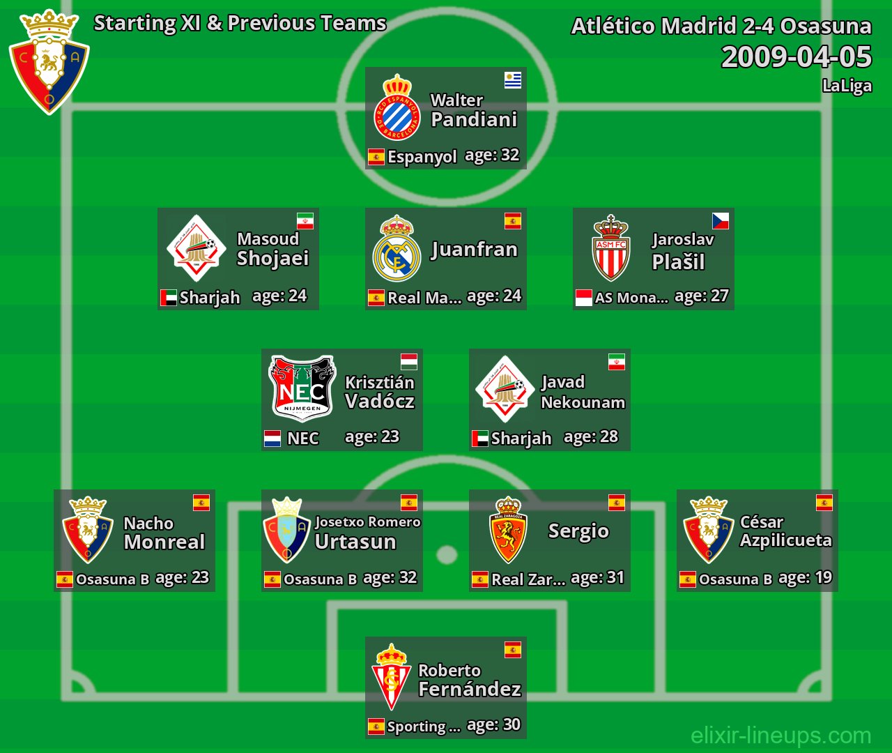 Osasuna Starting XI & Previous Teams 2009-04-05