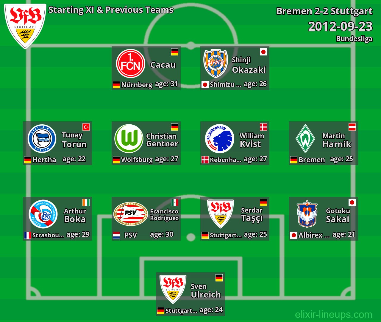 Stuttgart Starting XI & Previous Teams 2012-09-23