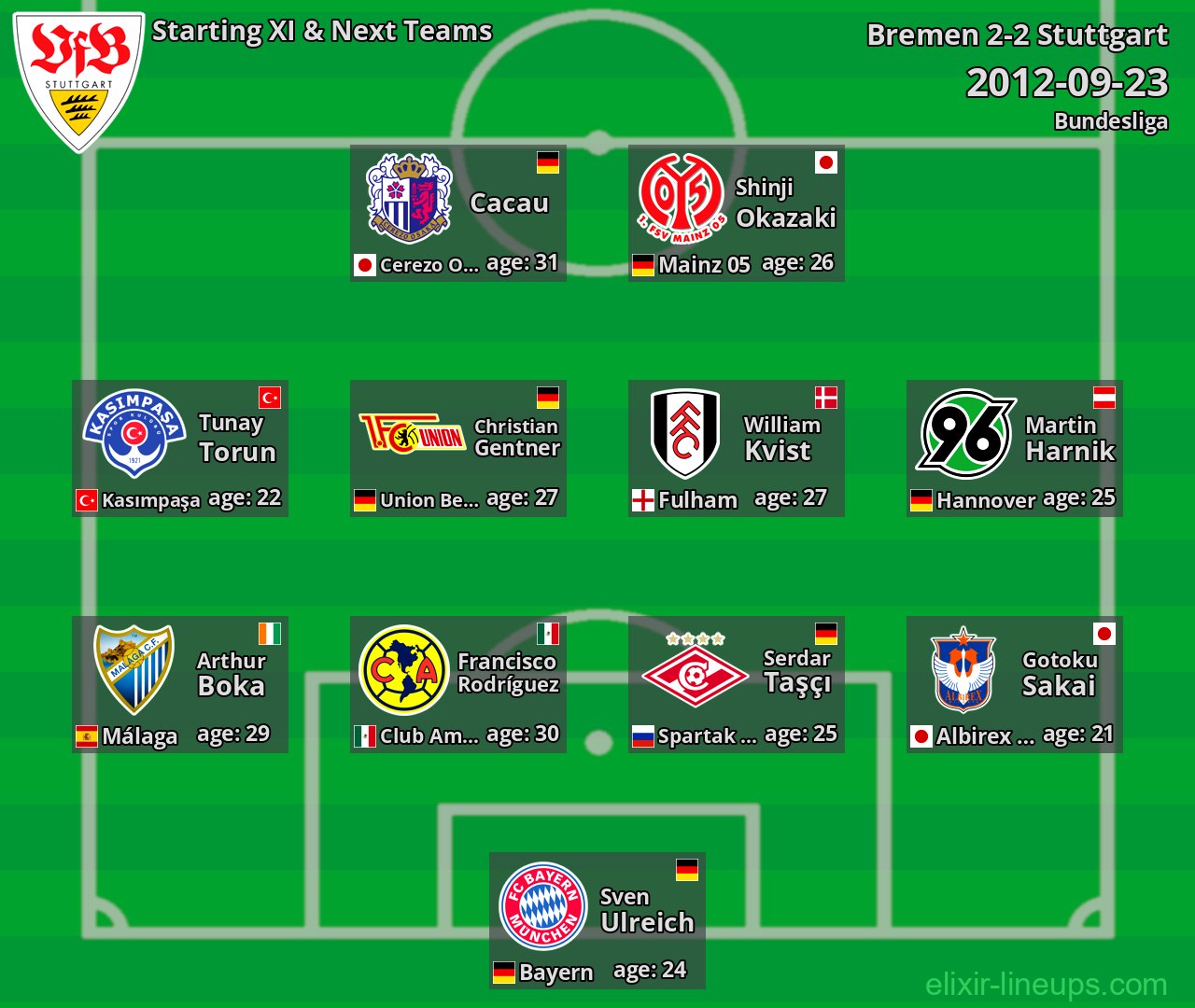 Stuttgart Starting XI & Next Teams 2012-09-23