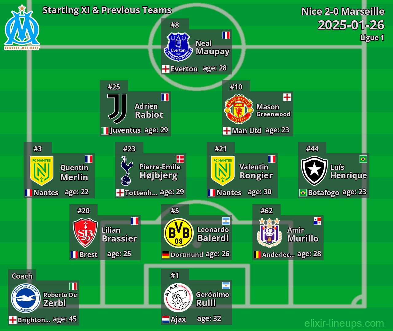 Marseille Starting XI & Previous Teams 2025-01-26