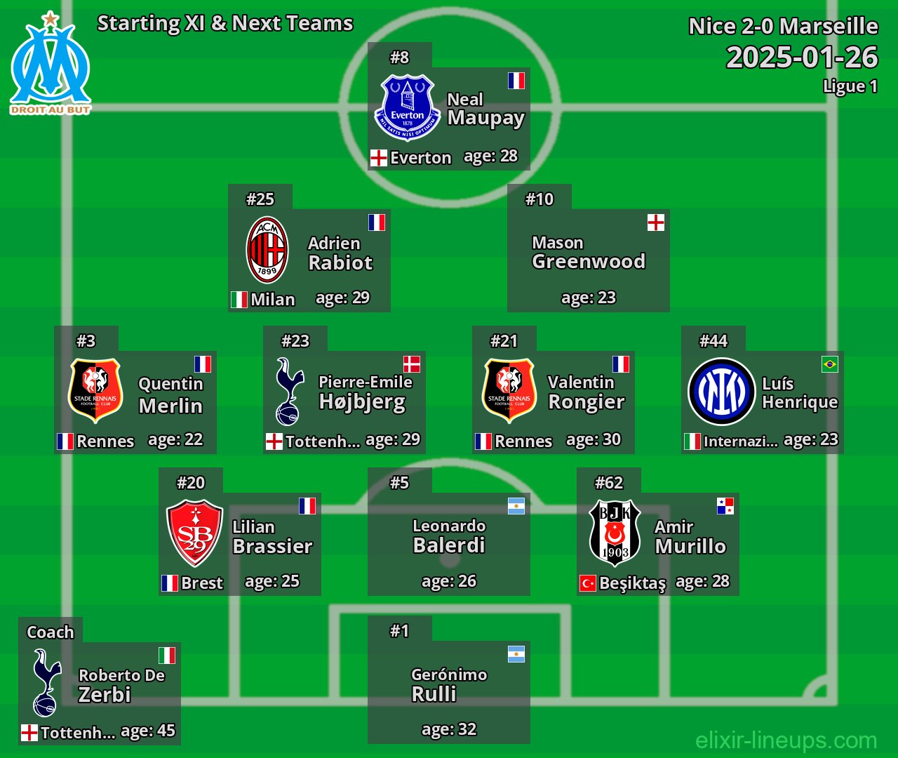 Marseille Starting XI & Next Teams 2025-01-26