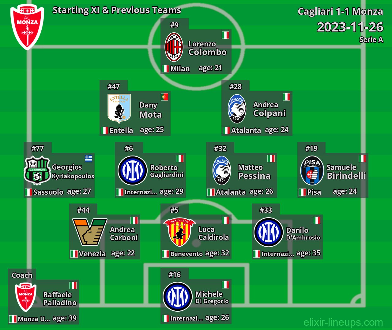 Monza Starting XI & Previous Teams 2023-11-26