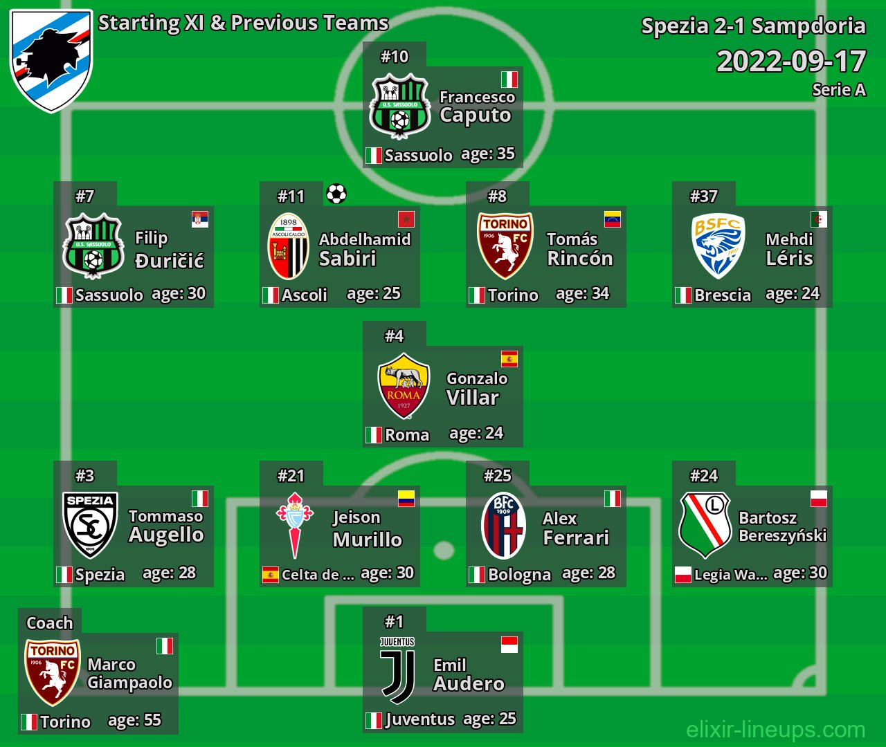 Sampdoria Starting XI & Previous Teams 2022-09-17