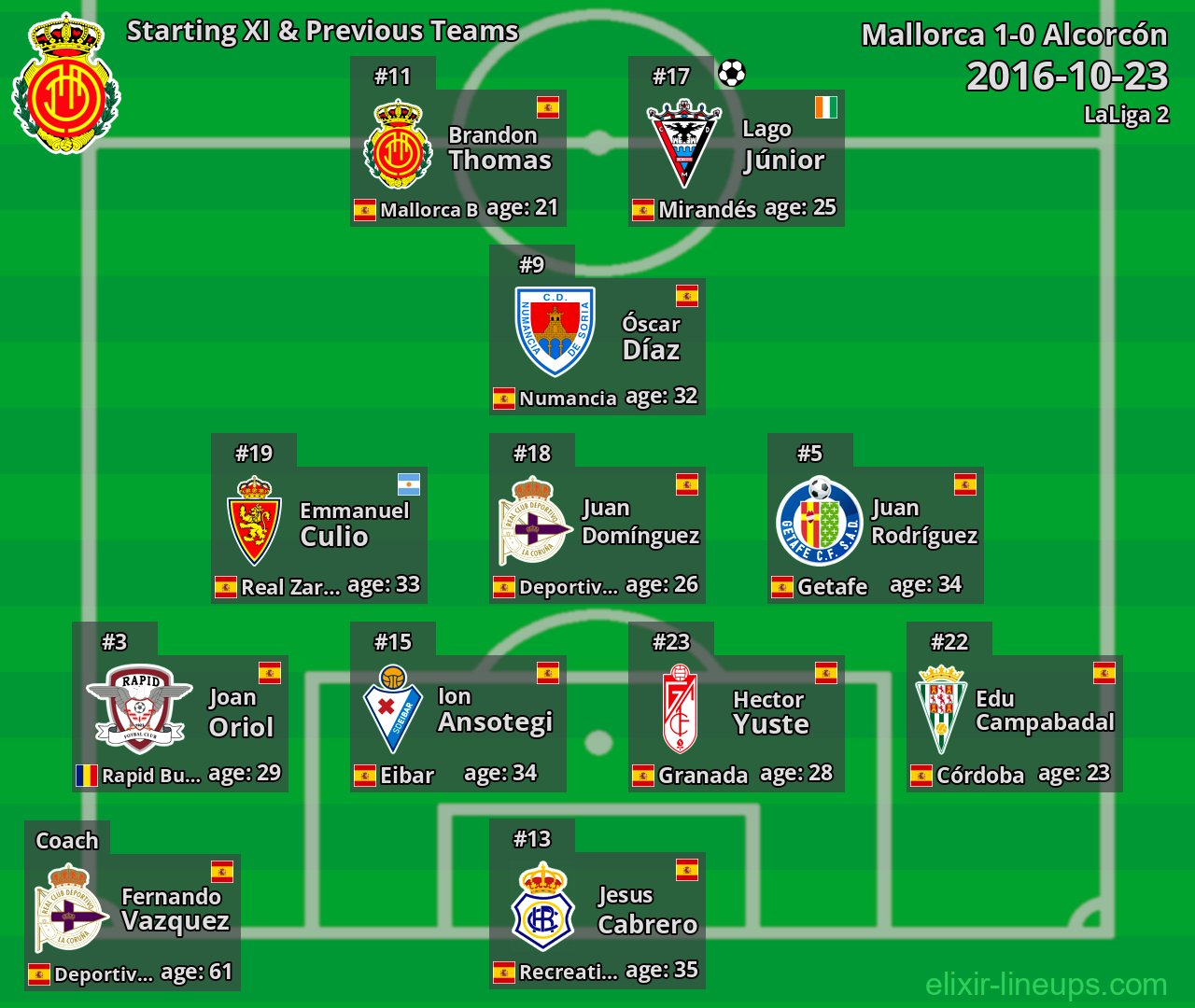 Mallorca Starting XI & Previous Teams 2016-10-23
