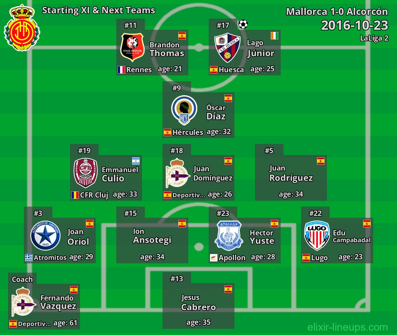 Mallorca Starting XI & Next Teams 2016-10-23