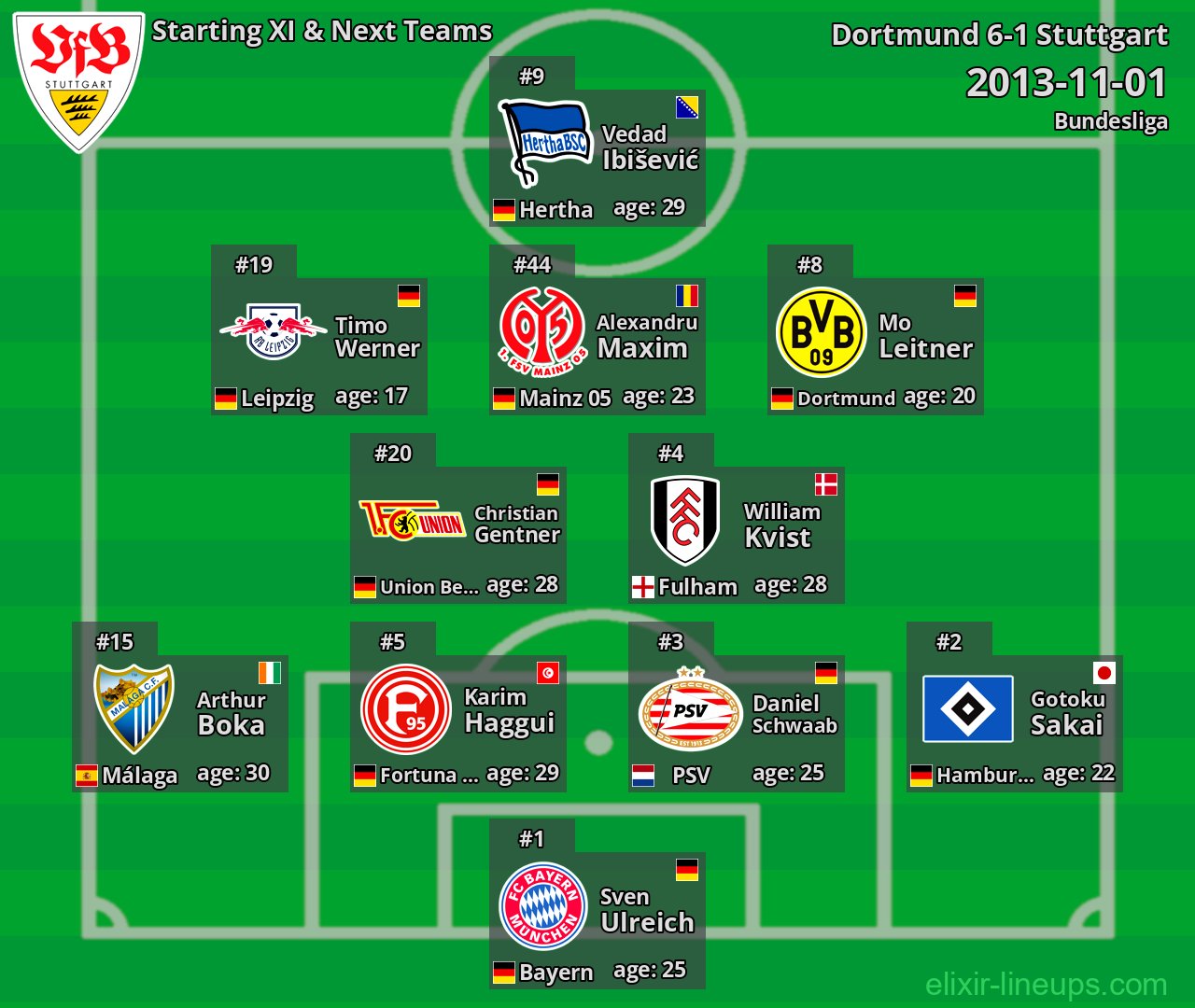 Stuttgart Starting XI & Next Teams 2013-11-01