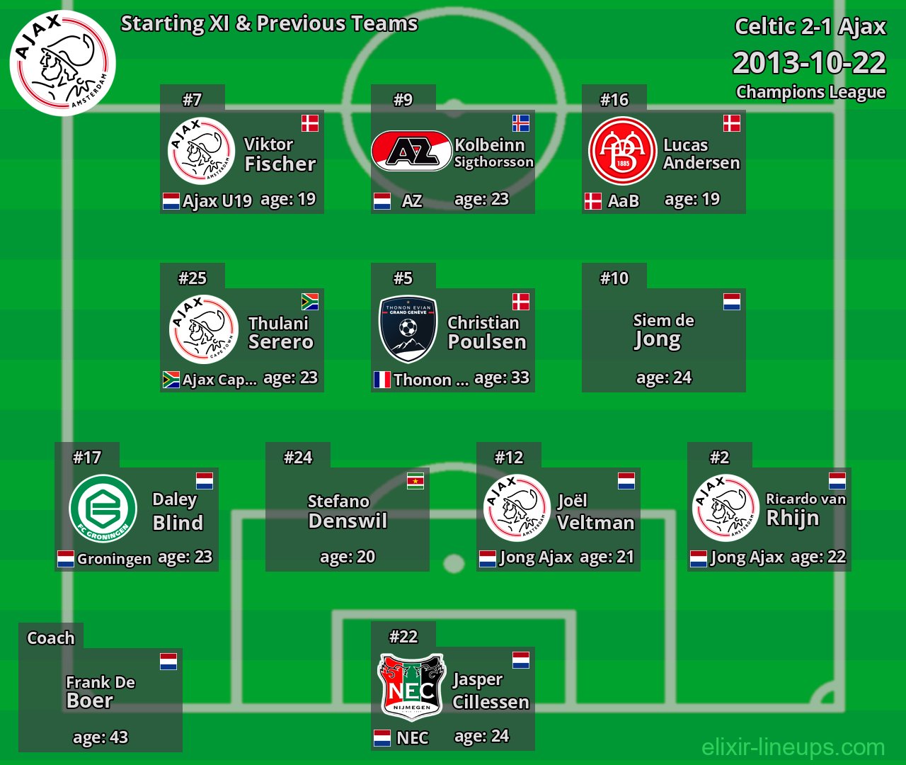 Ajax Starting XI & Previous Teams 2013-10-22