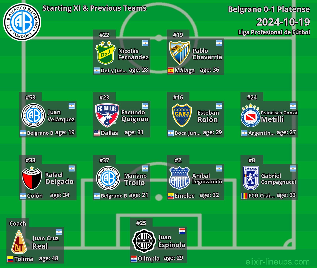 Belgrano Starting XI & Previous Teams 2024-10-19