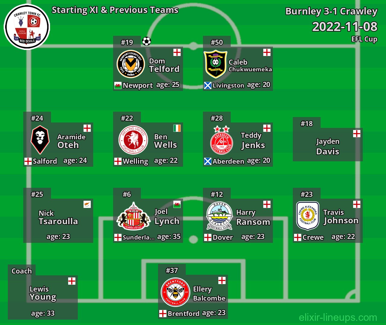 Crawley Starting XI & Previous Teams 2022-11-08