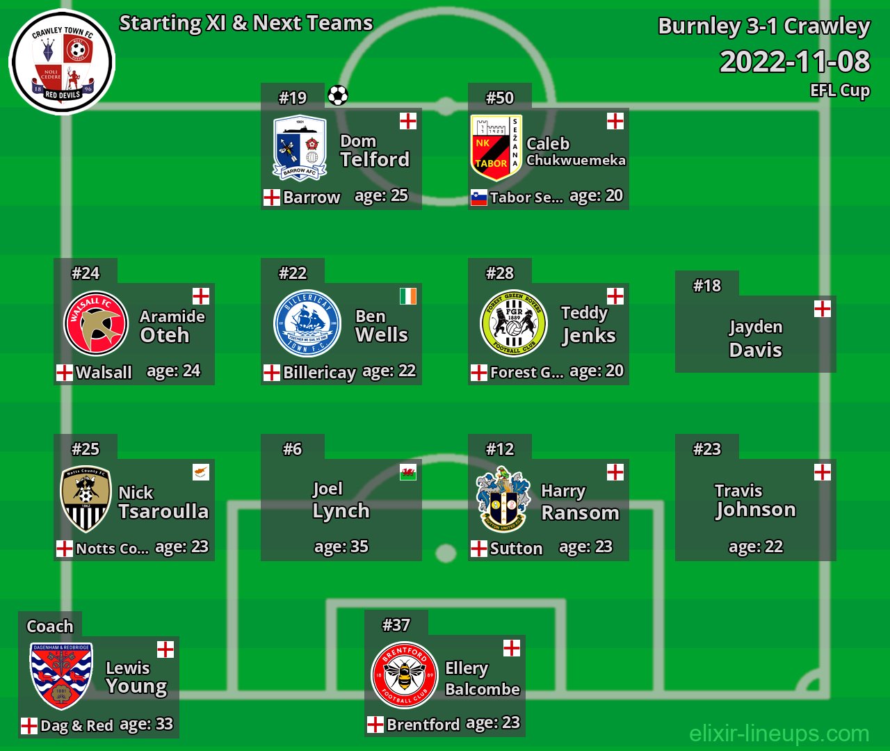 Crawley Starting XI & Next Teams 2022-11-08