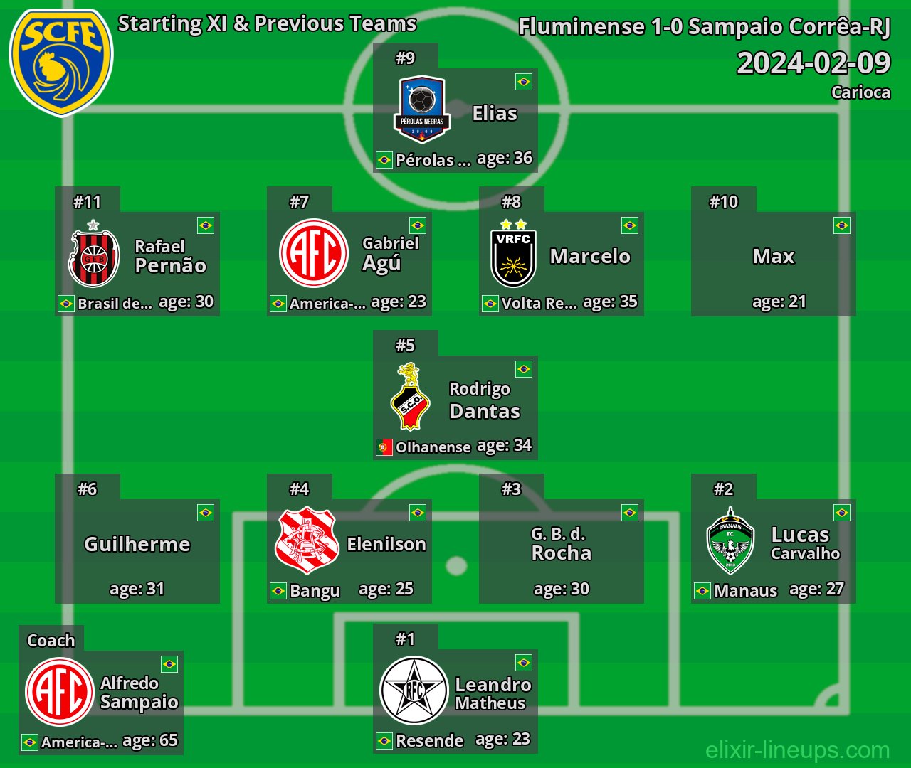 Sampaio Corrêa-RJ Starting XI & Previous Teams 2024-02-09