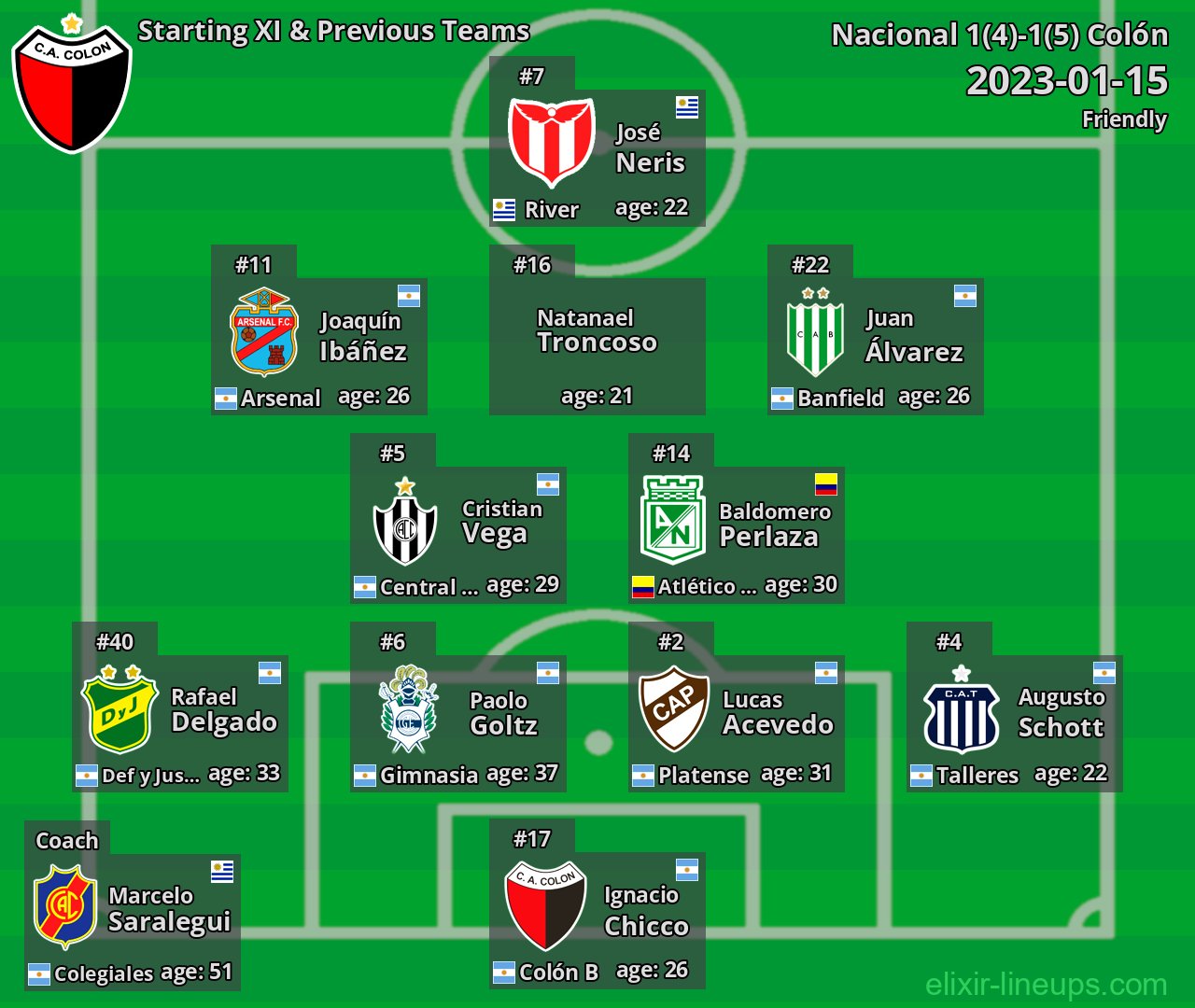 Colón Starting XI & Previous Teams 2023-01-15