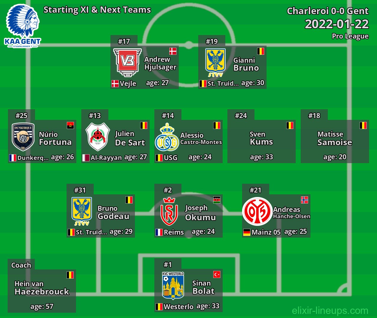 Gent Starting XI & Next Teams 2022-01-22