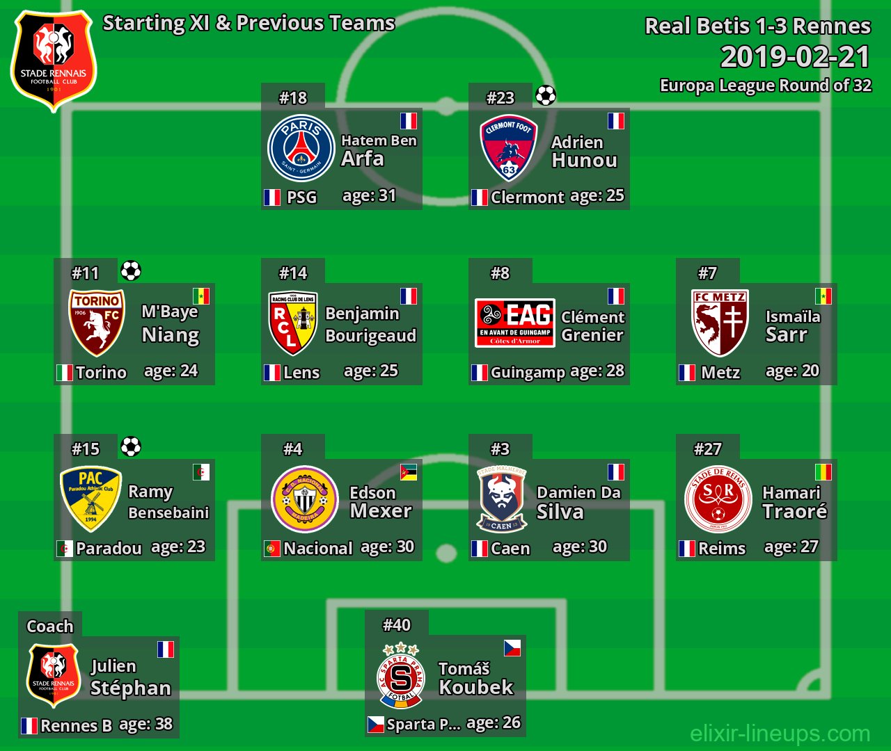 Rennes Starting XI & Previous Teams 2019-02-21