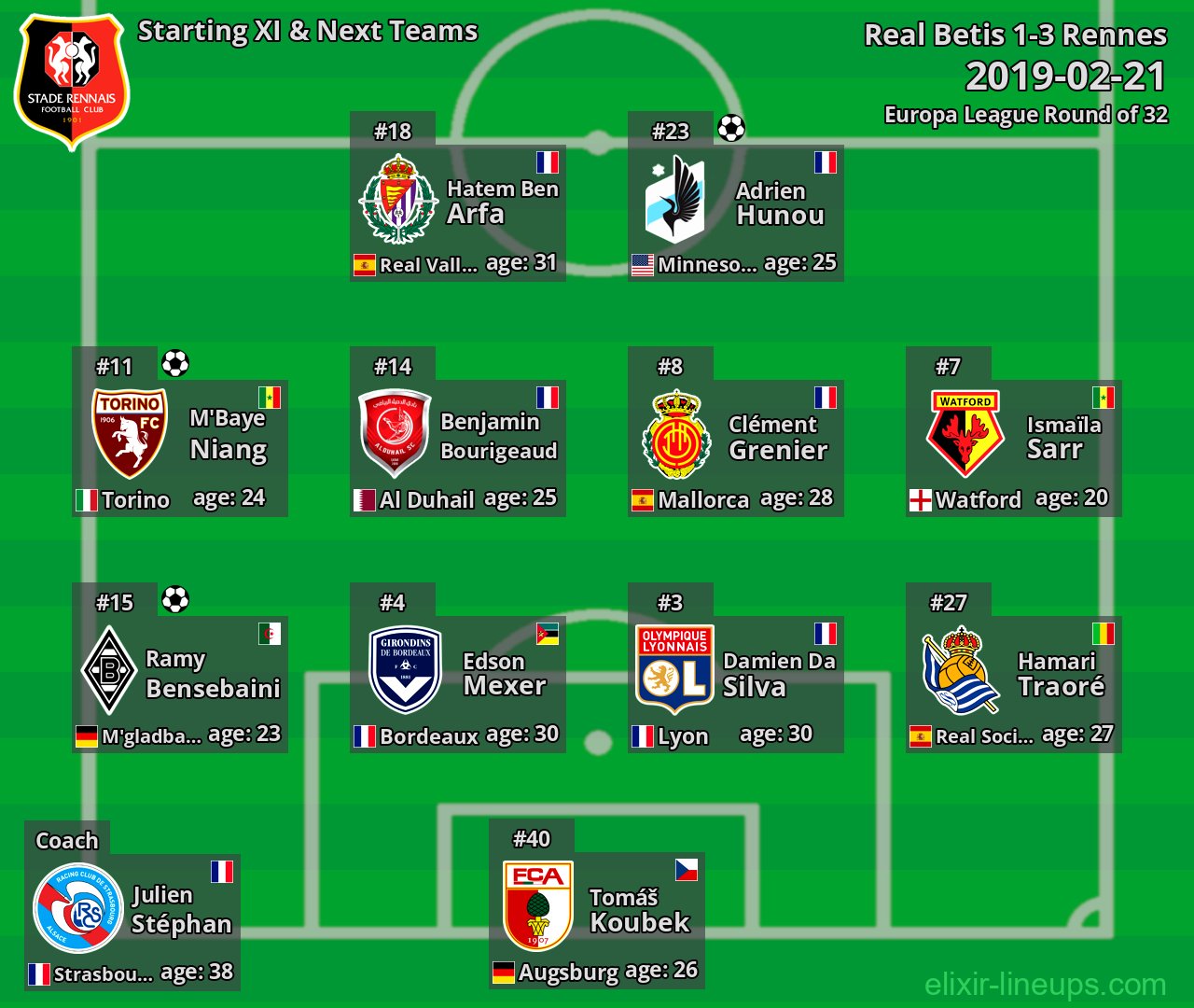 Rennes Starting XI & Next Teams 2019-02-21