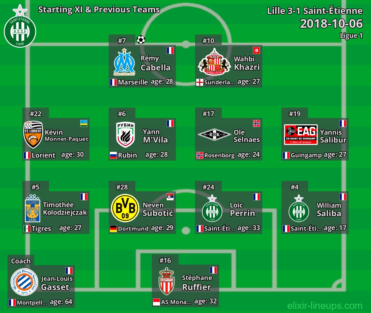 Saint-Étienne Starting XI & Previous Teams 2018-10-06