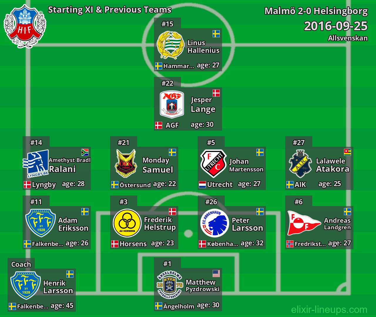 Helsingborg Starting XI & Previous Teams 2016-09-25
