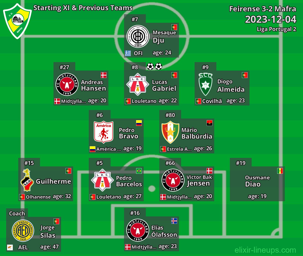 Mafra Starting XI & Previous Teams 2023-12-04