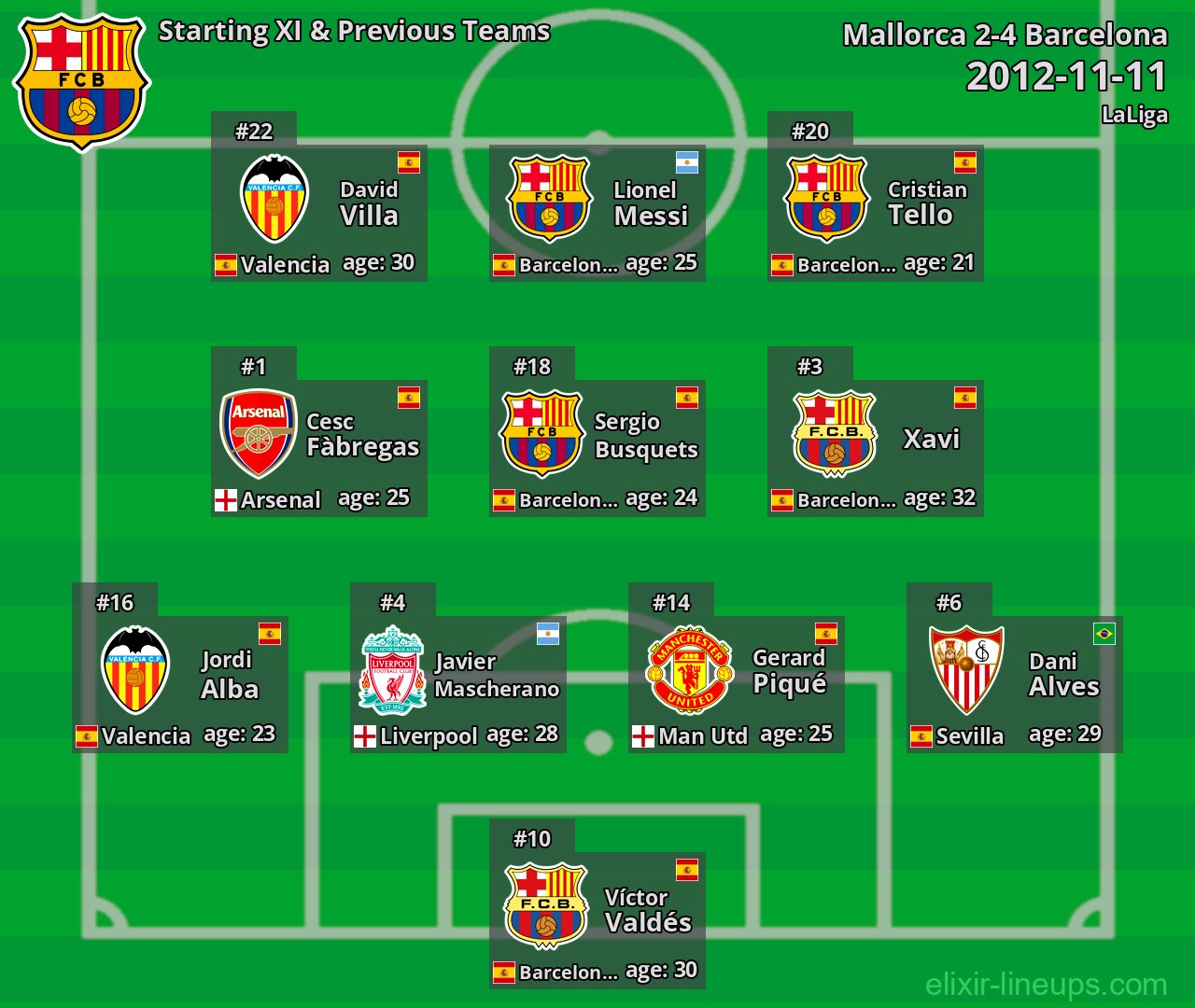 Barcelona Starting XI & Previous Teams 2012-11-11