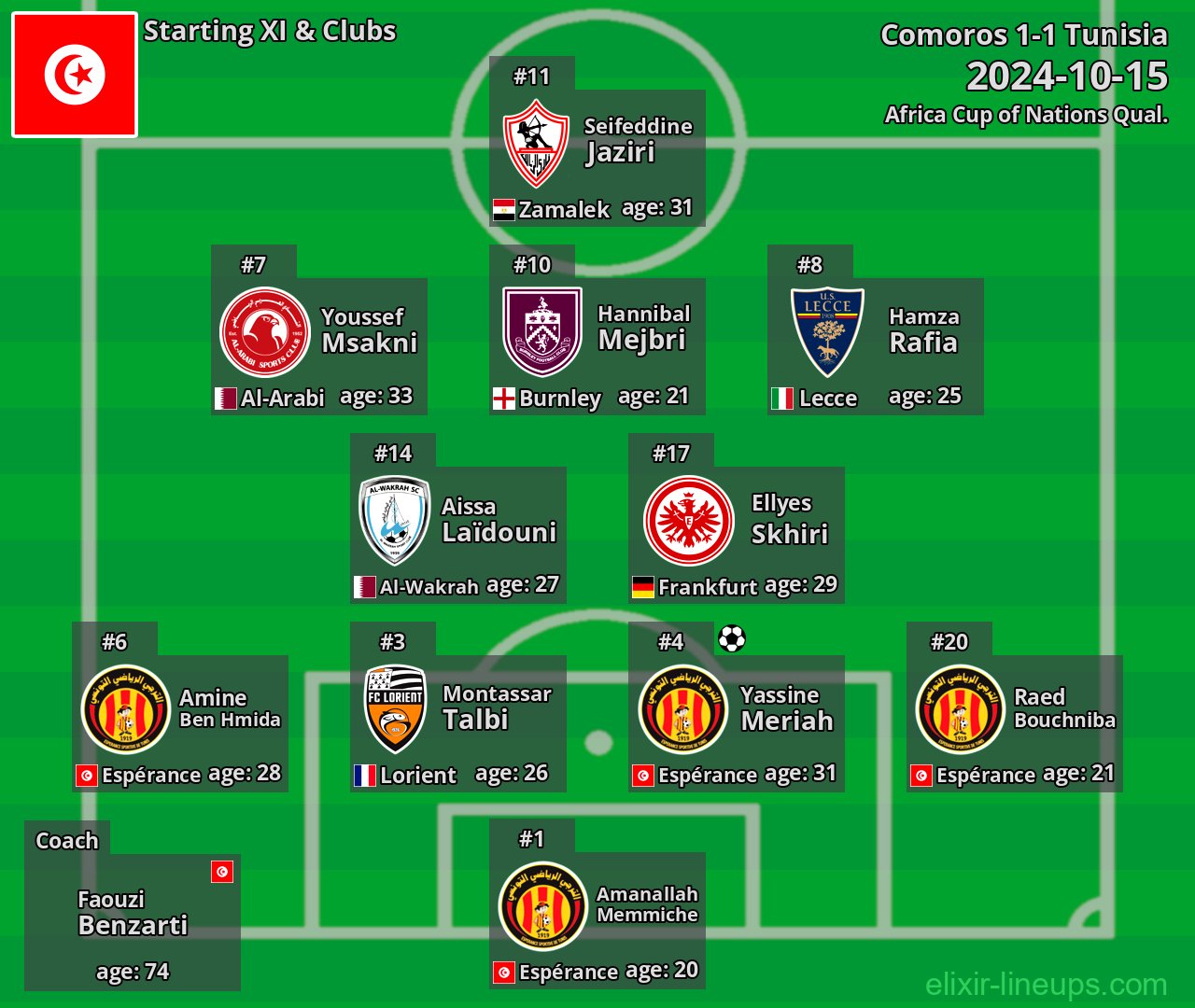 Tunisia Starting XI 2024-10-15