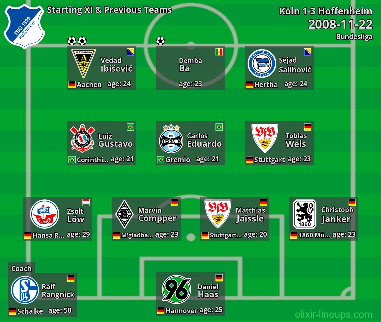 Hoffenheim Starting XI & Previous Teams 2008-11-22