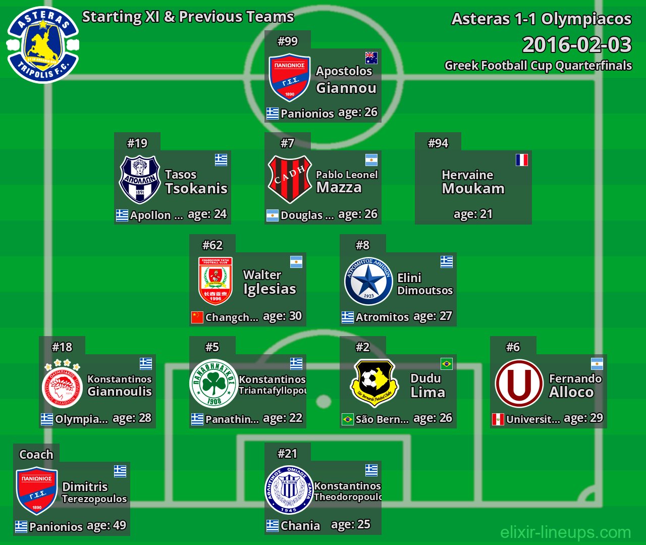 Asteras Starting XI & Previous Teams 2016-02-03