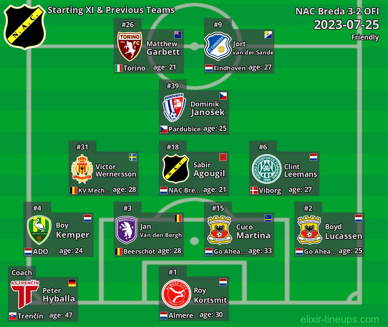NAC Breda Starting XI & Previous Teams 2023-07-25
