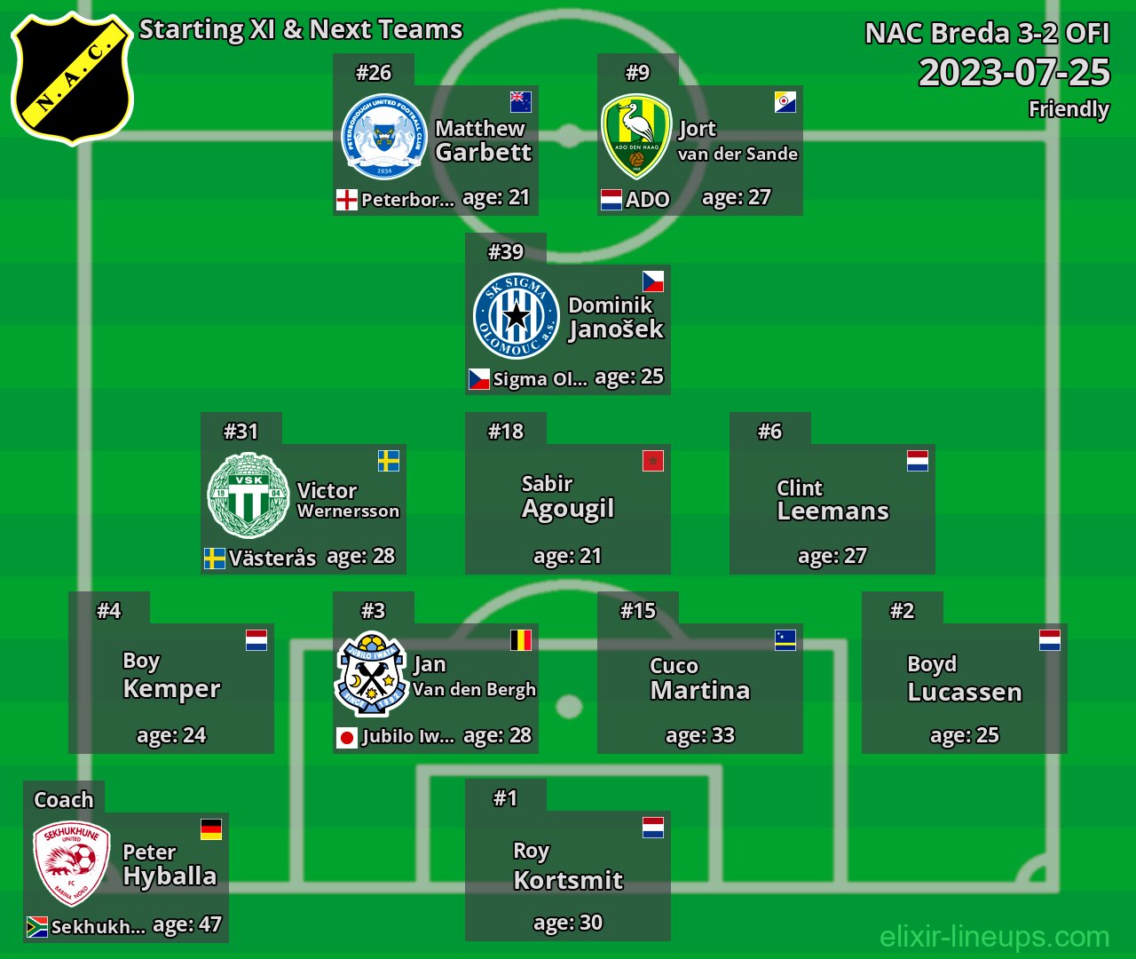 NAC Breda Starting XI & Next Teams 2023-07-25