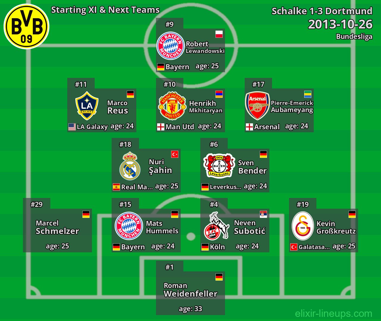 Dortmund Starting XI & Next Teams 2013-10-26
