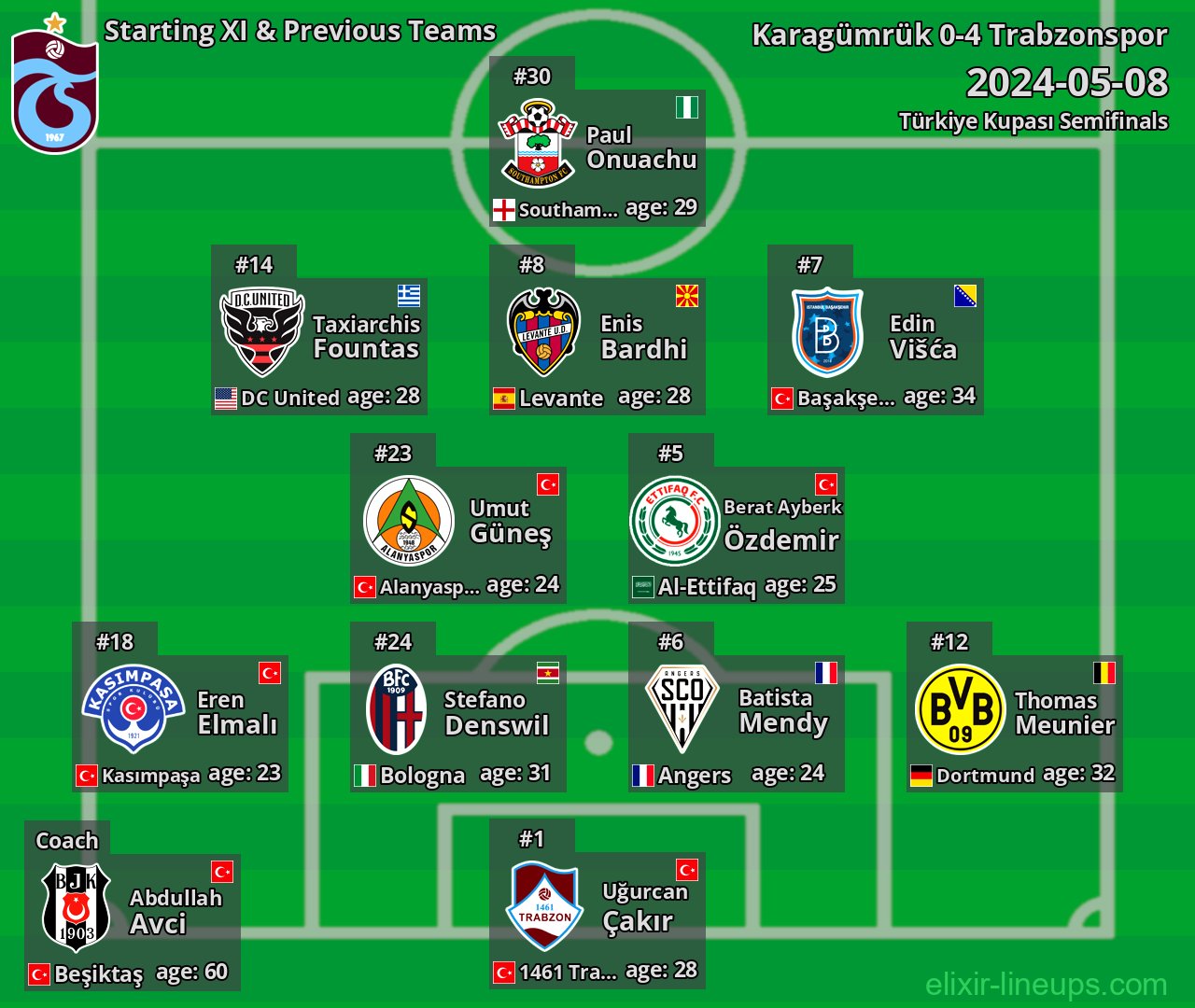 Trabzonspor Starting XI & Previous Teams 2024-05-08