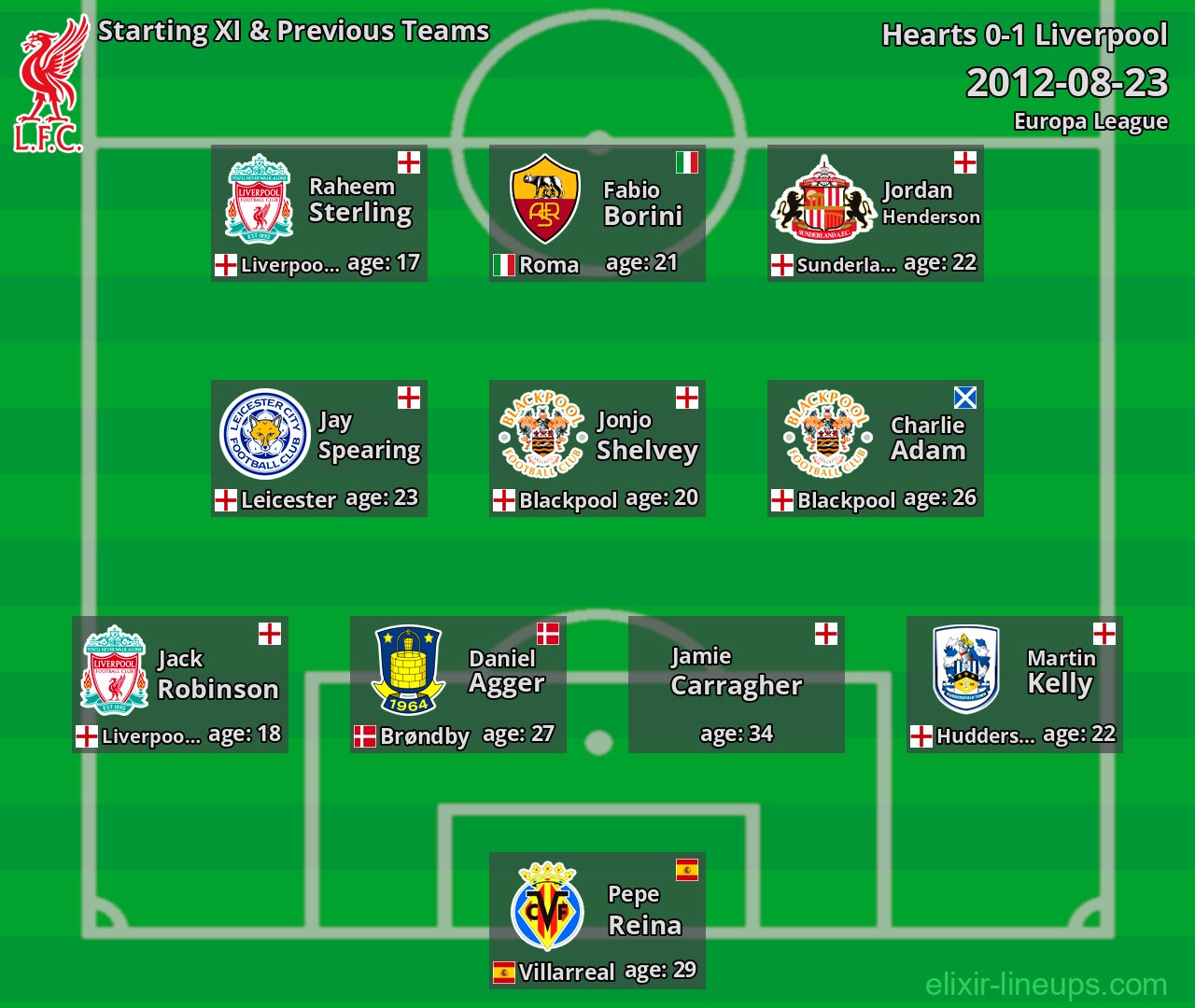 Liverpool Starting XI & Previous Teams 2012-08-23