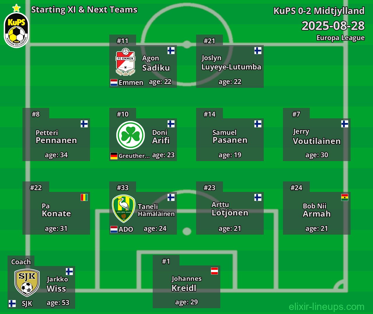 KuPS Starting XI & Next Teams 2025-08-28