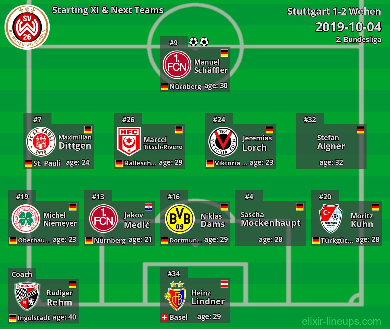 Wehen Starting XI & Next Teams 2019-10-04