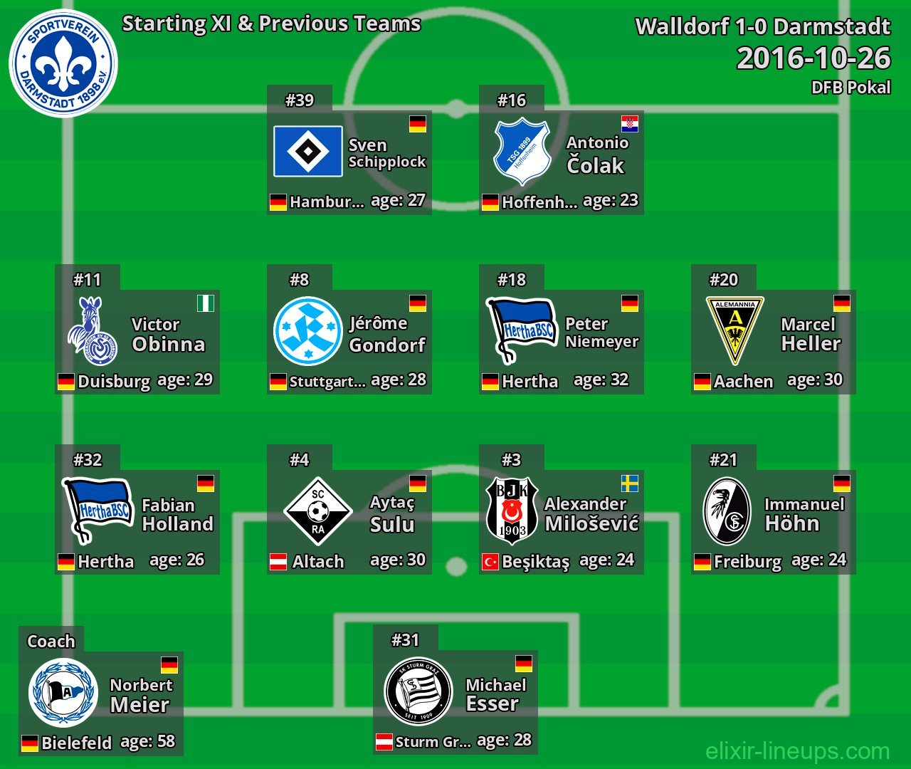 Darmstadt Starting XI & Previous Teams 2016-10-26