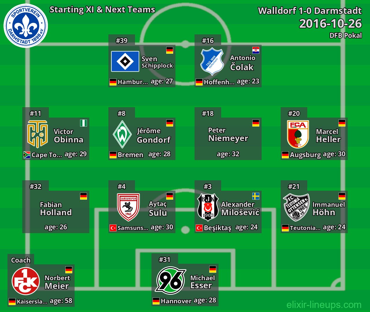 Darmstadt Starting XI & Next Teams 2016-10-26