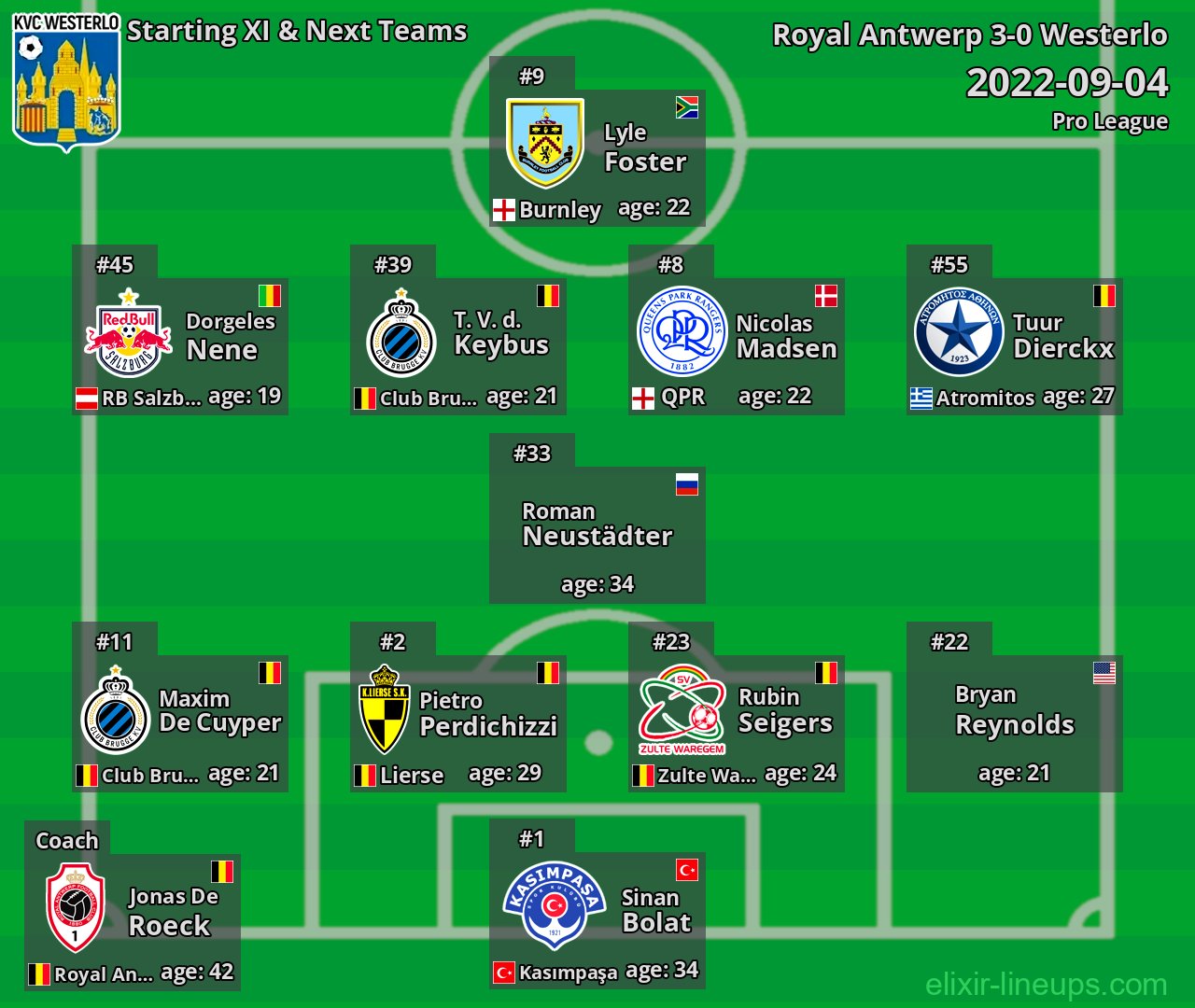 Westerlo Starting XI & Next Teams 2022-09-04