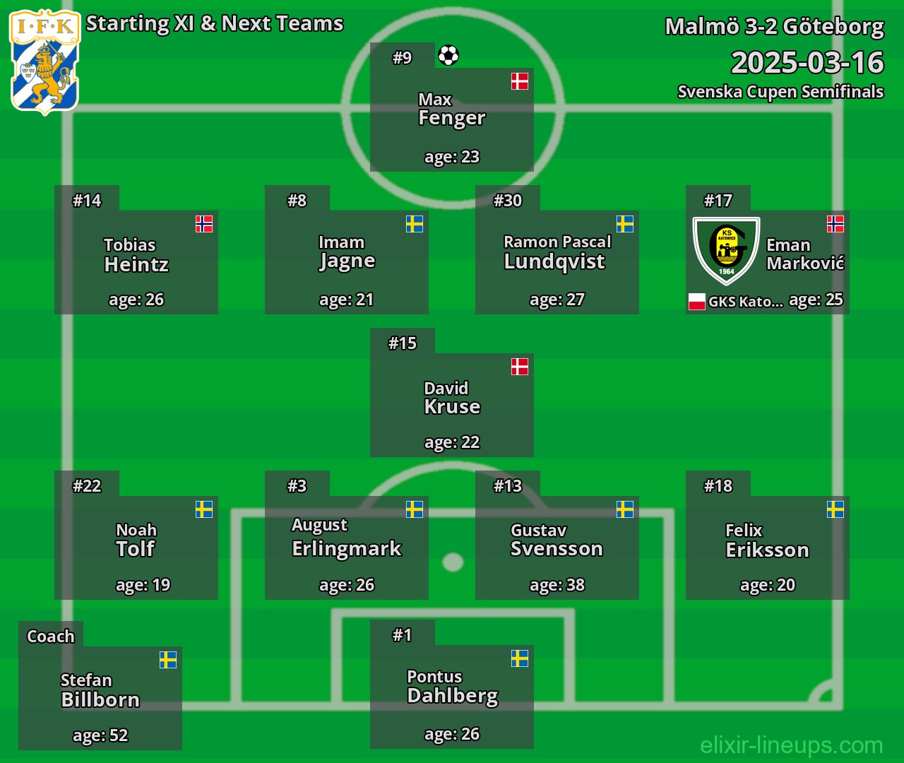 Göteborg Starting XI & Next Teams 2025-03-16