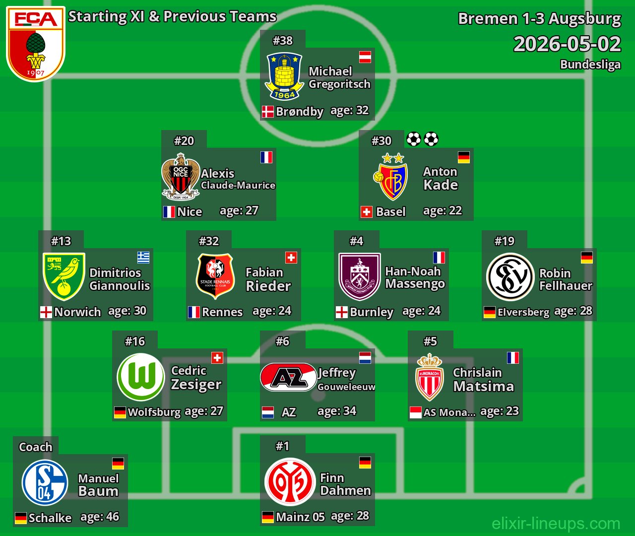 Augsburg Starting XI & Previous Teams 2026-05-02