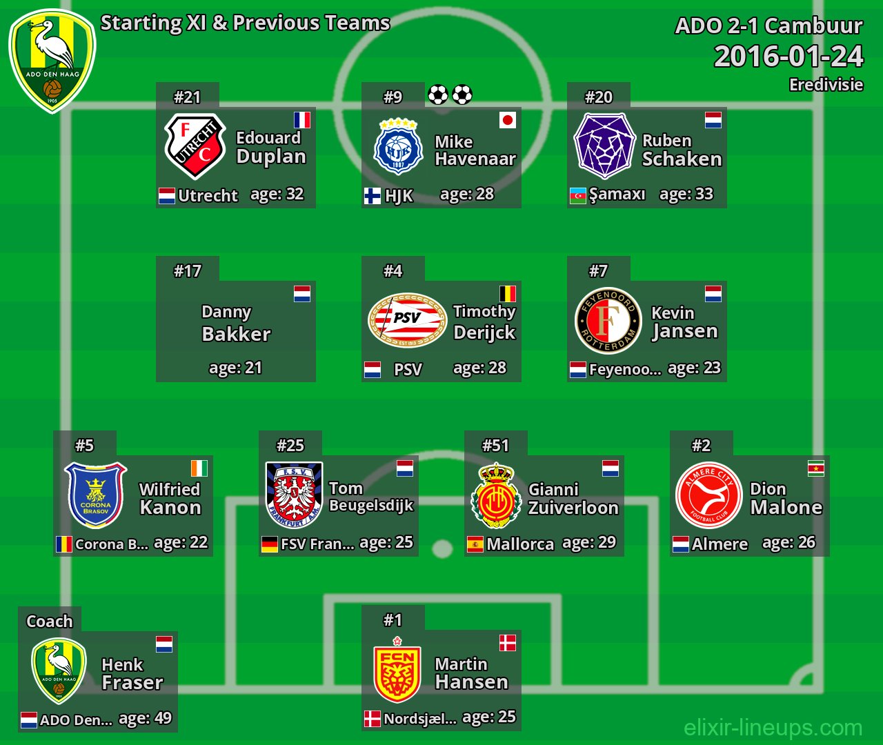 ADO Starting XI & Previous Teams 2016-01-24