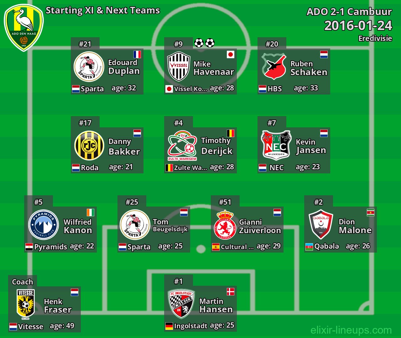 ADO Starting XI & Next Teams 2016-01-24