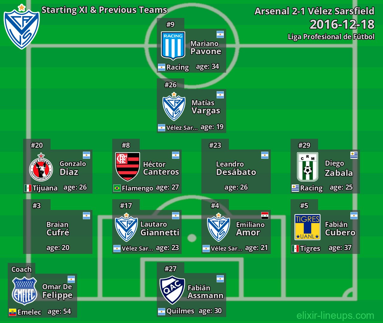 Vélez Sarsfield Starting XI & Previous Teams 2016-12-18