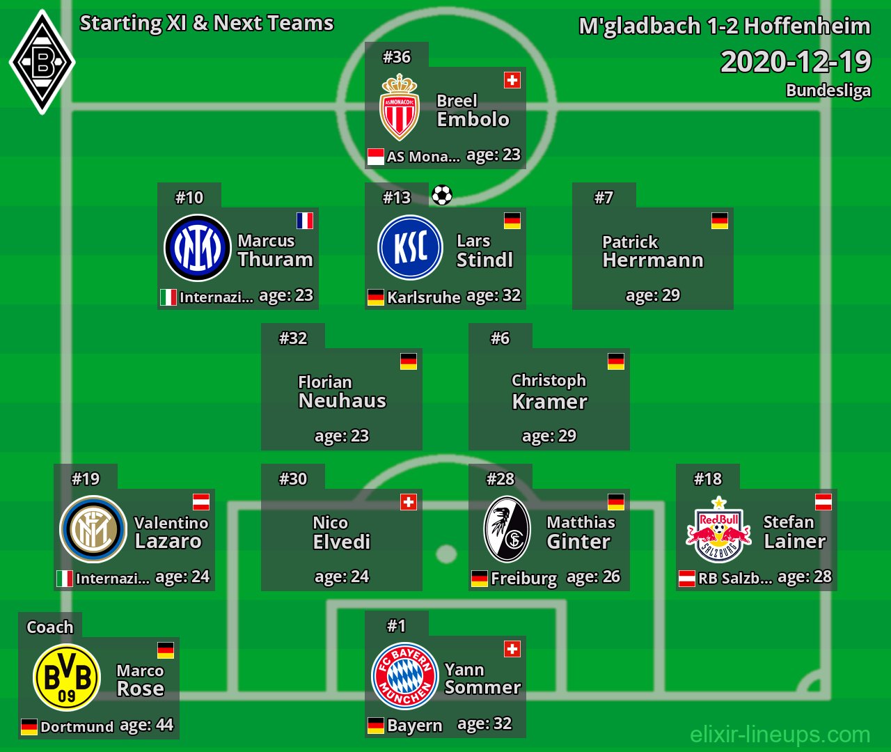 M'gladbach Starting XI & Next Teams 2020-12-19