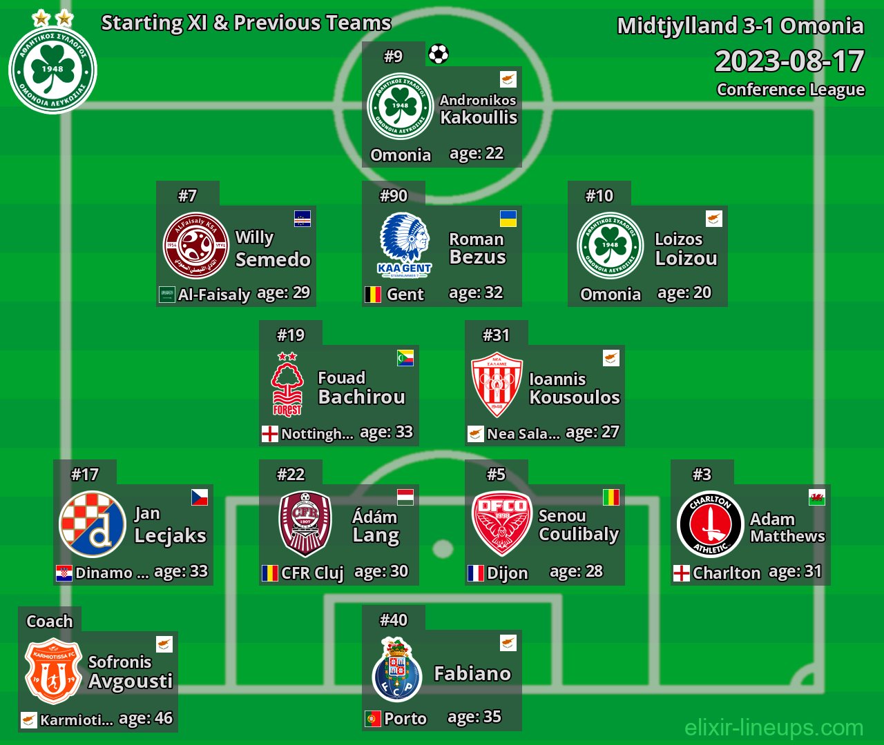 Omonia Starting XI & Previous Teams 2023-08-17