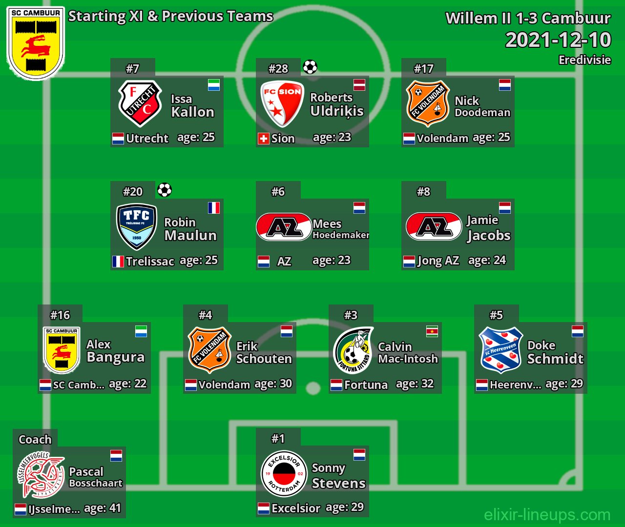 Cambuur Starting XI & Previous Teams 2021-12-10