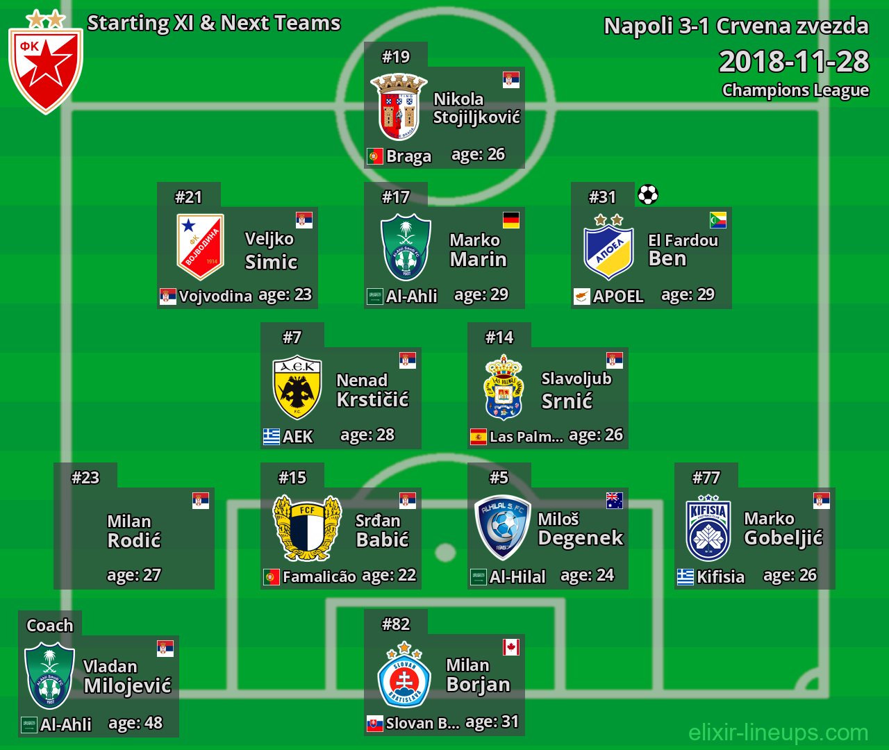 Crvena zvezda Starting XI & Next Teams 2018-11-28