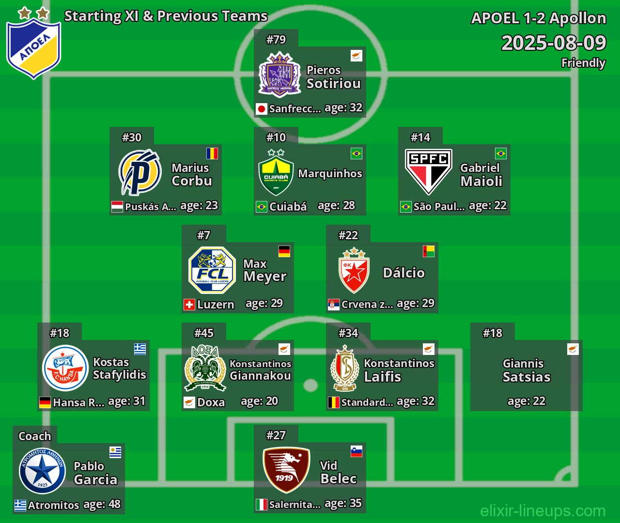 APOEL Starting XI & Previous Teams 2025-08-09