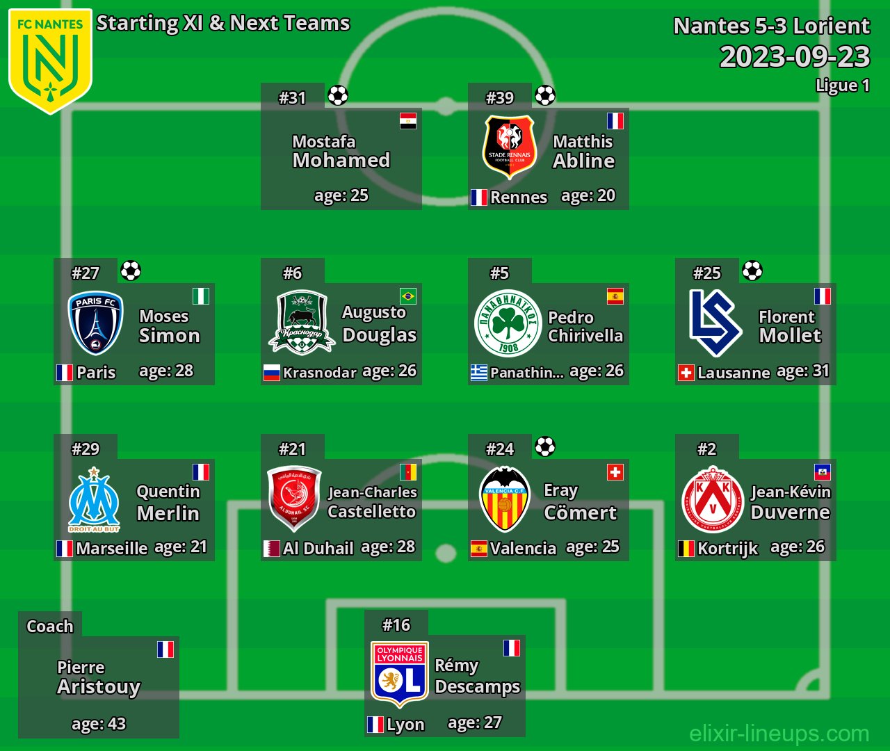 Nantes Starting XI & Next Teams 2023-09-23