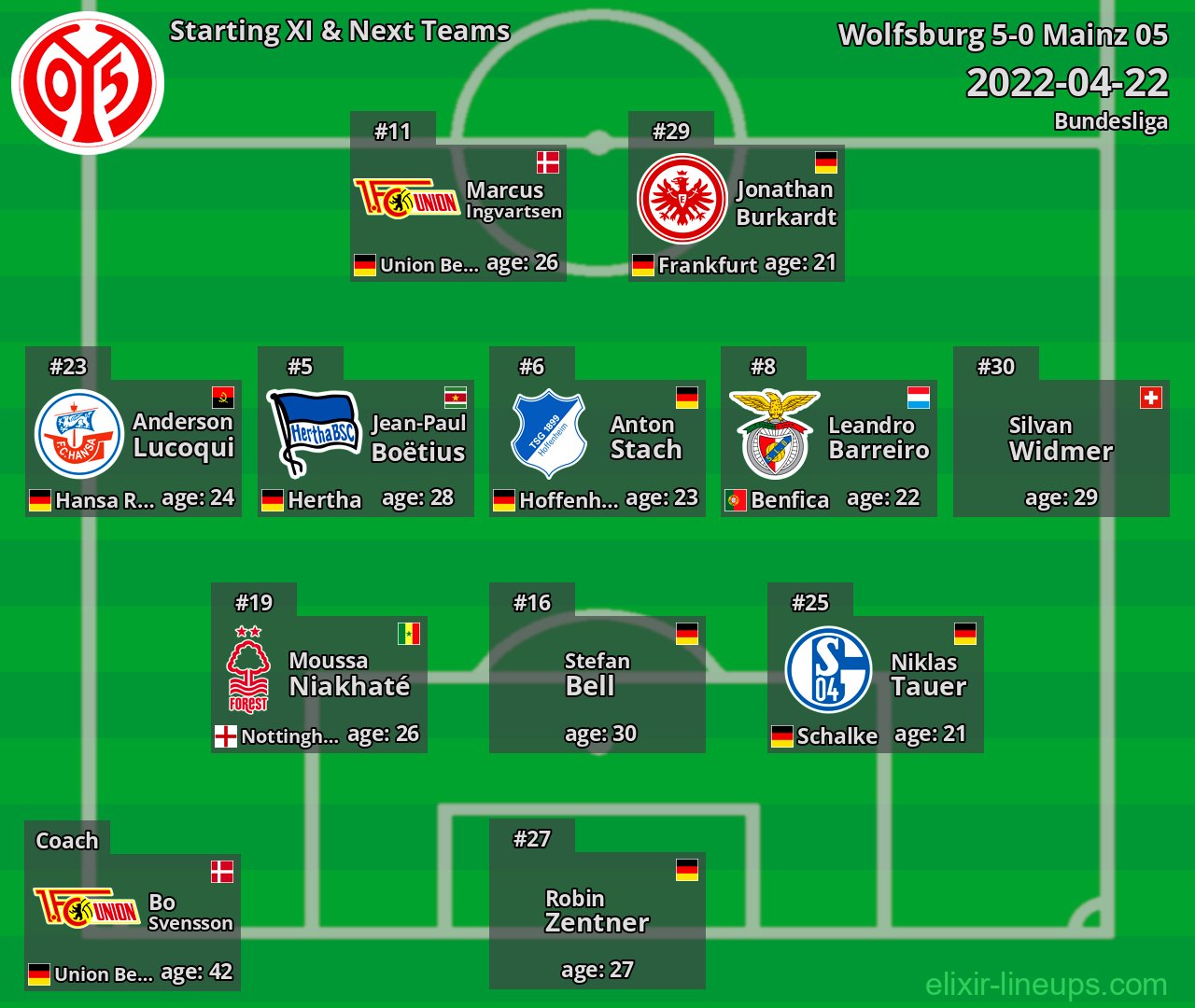 Mainz 05 Starting XI & Next Teams 2022-04-22